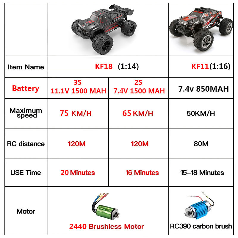KF18 1:14 4WD RC Car Off-Road  – Rc Hobby Grade Car recenzja i cena