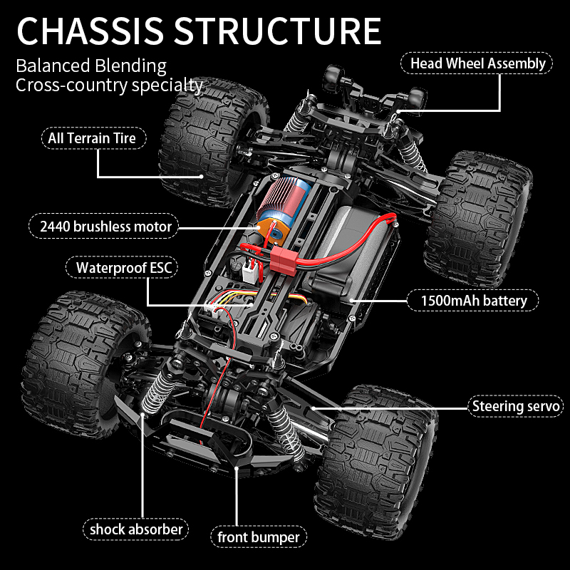 KF18 1:14 4WD RC Car Off-Road  – Rc Hobby Grade Car recenzja i cena